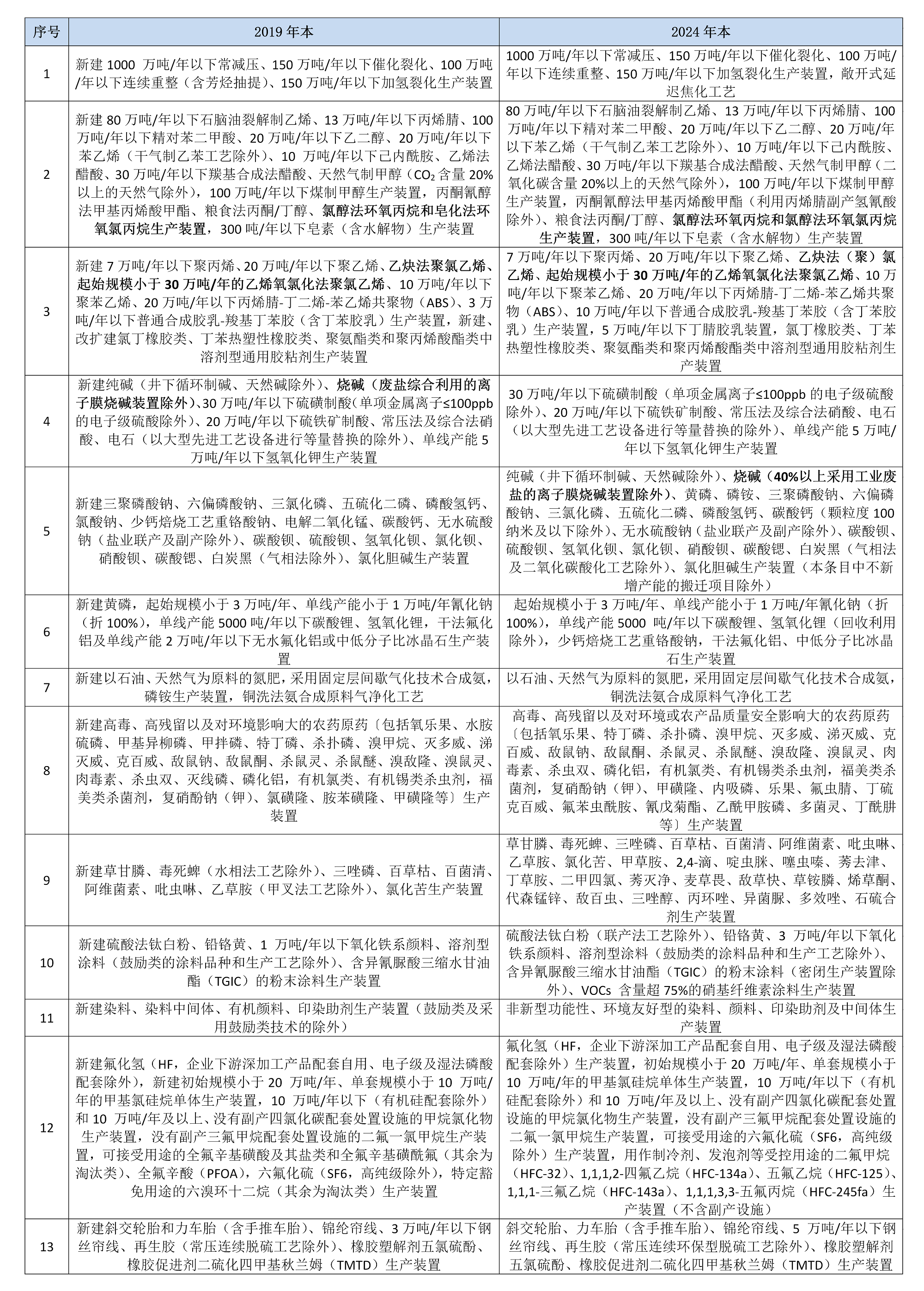 产业结构调整对比--竖版_02.png