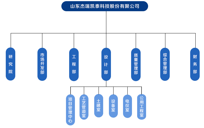 组织机构.jpg